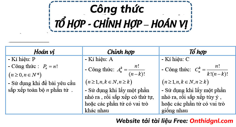 Hoán Vị, Tổ Hợp, Chỉnh Hợp Lý Thuyết Và Các Dạng Bài Tập