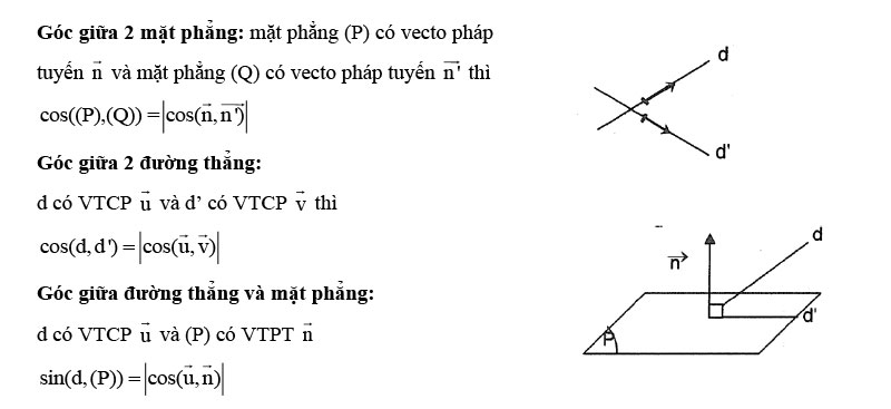 Phương Trình Tọa độ Trong Không Gian Lý Thuyết Và Các Dạng Bài Tập