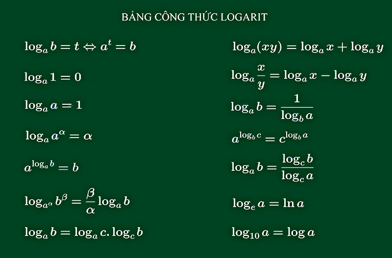 Logarit Là Gì? Công Thức Logarit, đạo Hàm Và Các Dạng Bài Tập