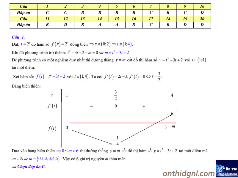 giải bài tập Tìm tham số m của phương trình, bất phương trình mũ