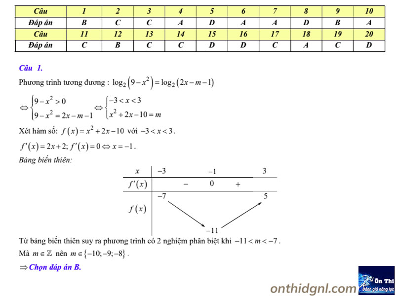 đáp án Tìm tham số m của phương trình, bất phương trình Logarit