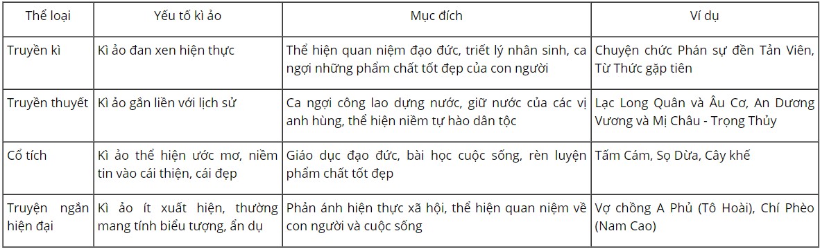 Soạn bài Củng cố mở rộng trang 123 Văn 12 Kết nối tri thức tập 1