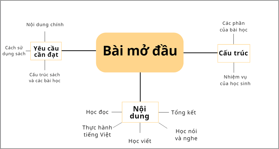 cau-truc-sach-ngu-van-12