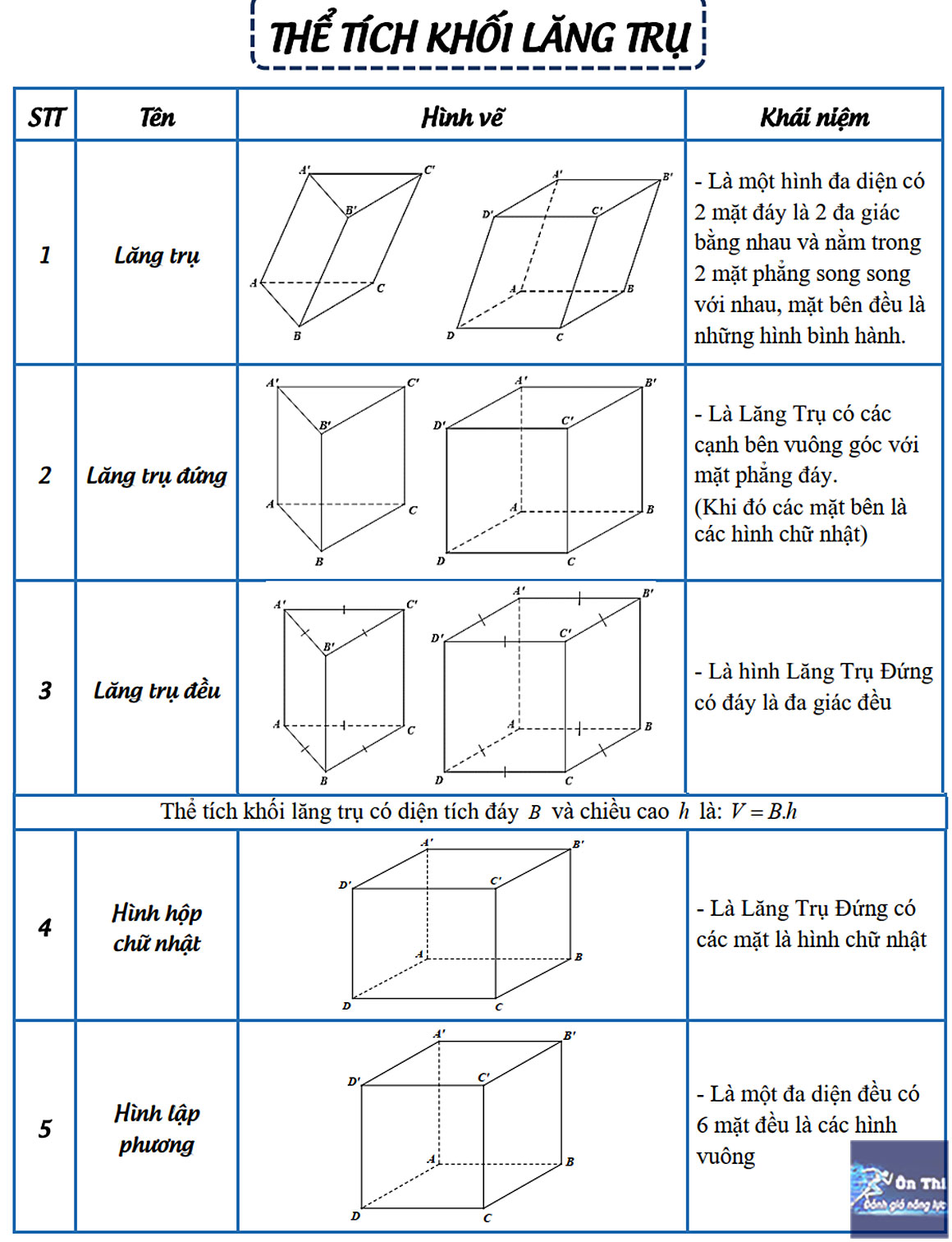 Công thức tính thể tích khối lăng trụ