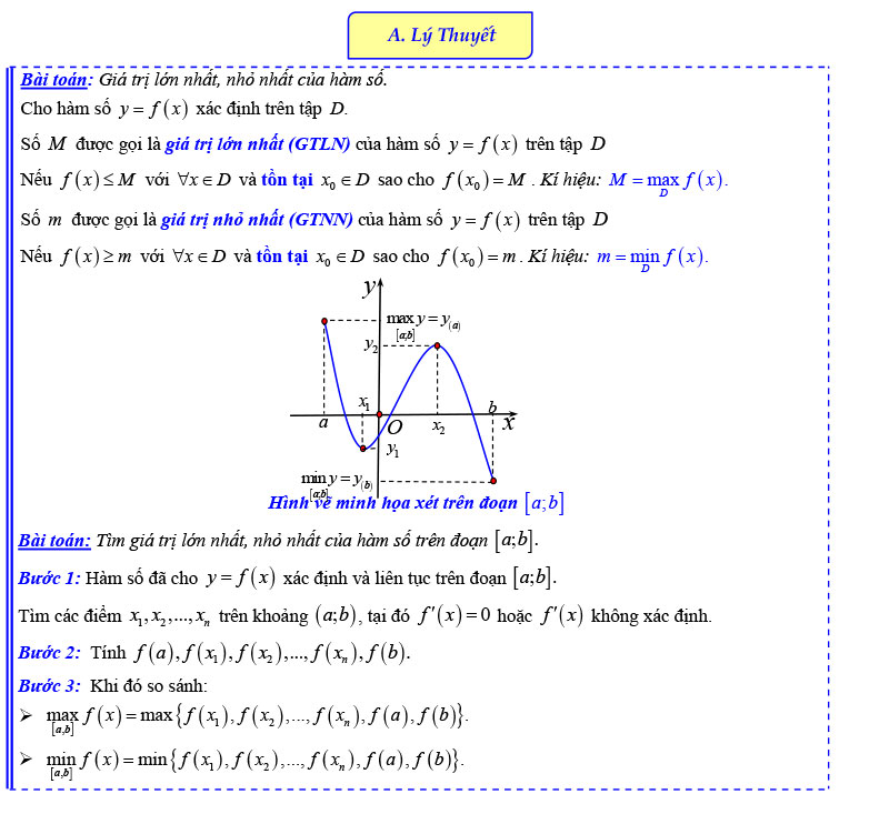 Giá trị lớn nhất - Giá trị nhỏ nhất của hàm số