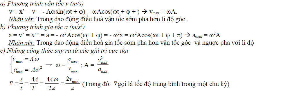 Dao động điều hòa - Lý thuyết và bài tập có đáp án