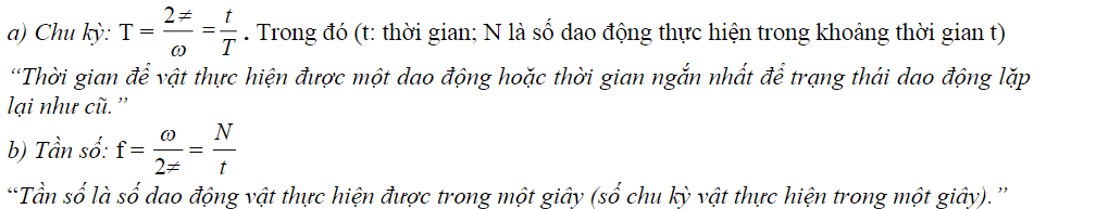 Dao động điều hòa - Lý thuyết và bài tập có đáp án