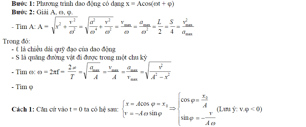 Dao động điều hòa - Lý thuyết và bài tập có đáp án