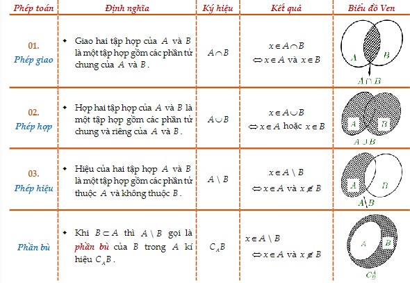 Tổng ôn thi giữa kì 1 môn toán lớp 10