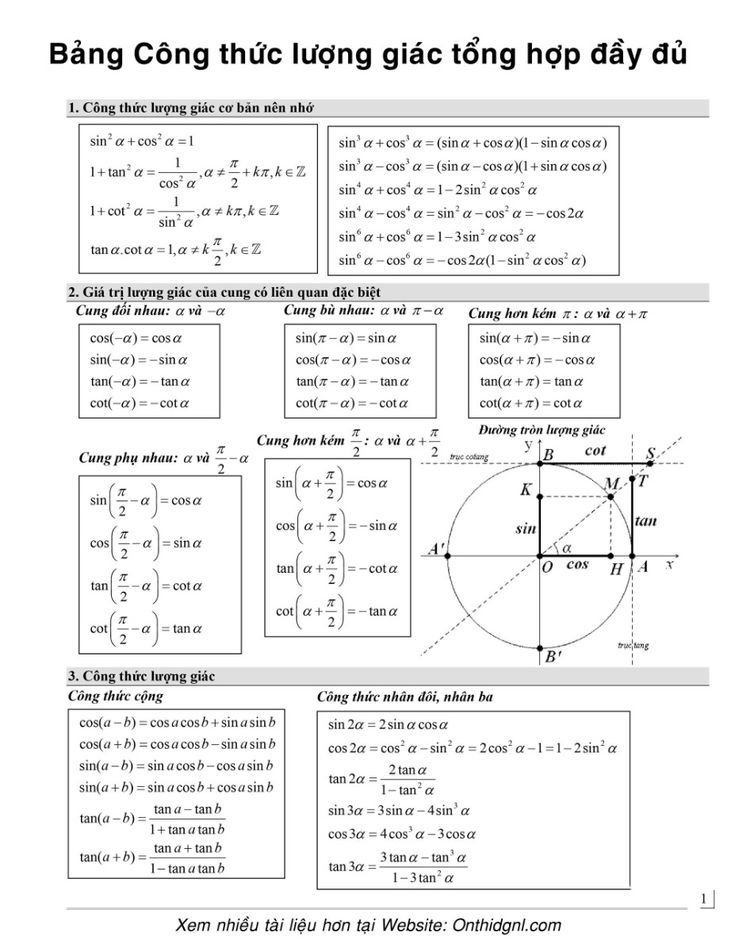 Bảng Công thức lượng giác tổng hợp đầy đủ