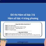 Đồ thị Hàm số bậc 3 & Hàm số bậc 4 trùng phương