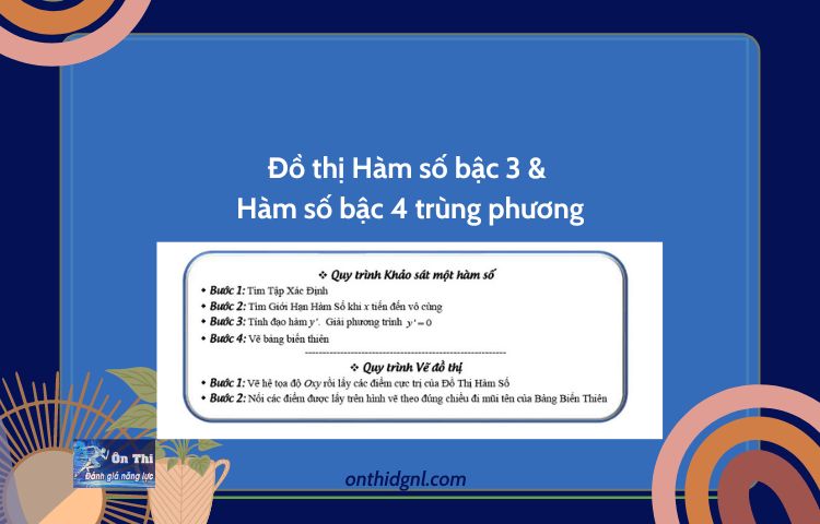 Đồ thị Hàm số bậc 3 & Hàm số bậc 4 trùng phương