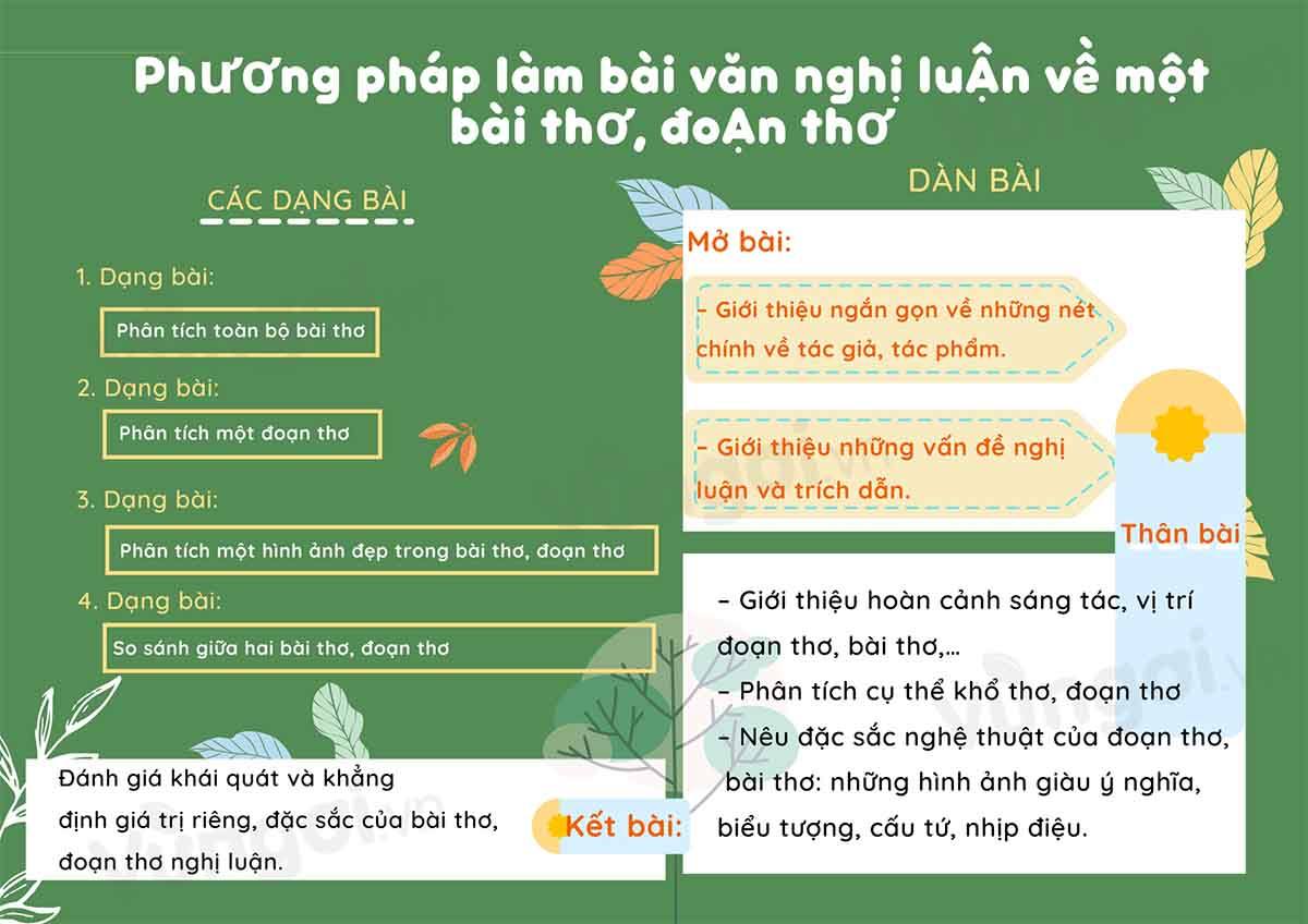 cách làm dạng đề nghị luận bài thơ đoạn thơ