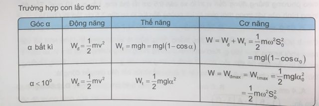 Công thức về năng lượng của con lắc đơn dao động điều hòa