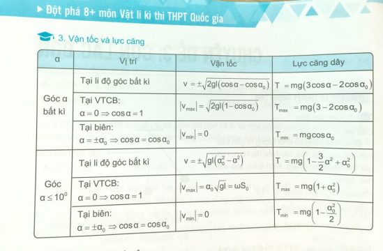 Công thức con lắc đơn về vận tốc và lực căng dây