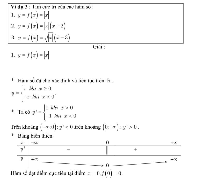 kiến thức về cực trị hàm số