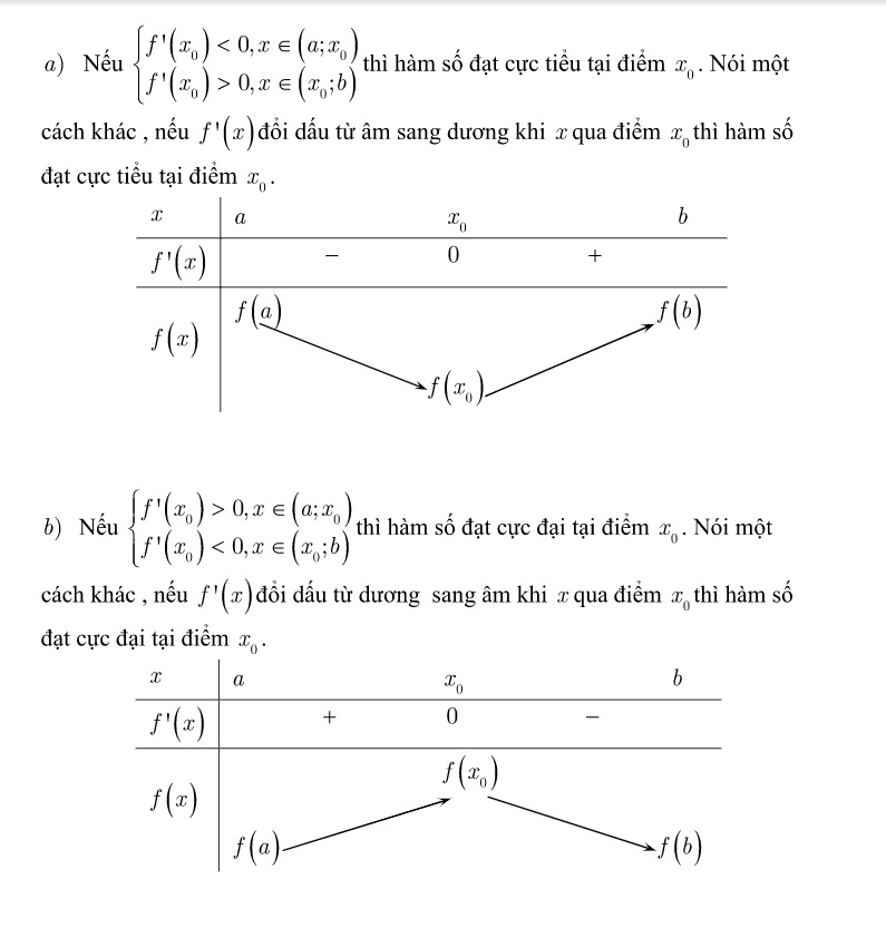 kiến thức về cực trị hàm số