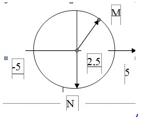 Ma trận kiến thức và Đề thi giữa kì 1 Lý 12 có đáp án