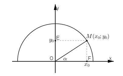 Tổng ôn thi giữa kì 1 môn toán lớp 10