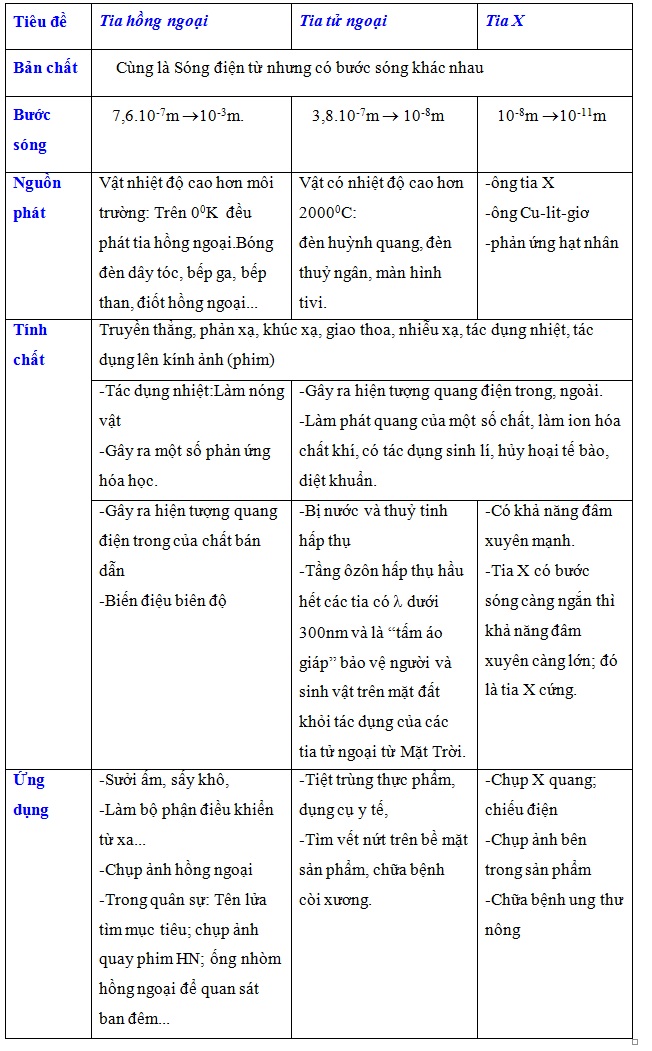 Sóng ánh sáng