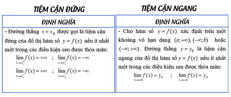 Lý thuyết Tiệm cận đứng - Tiệm cận ngang