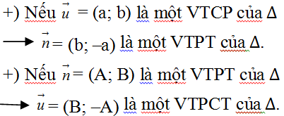 Phương trình đường thẳng - Kiến thức và các dạng bài tập