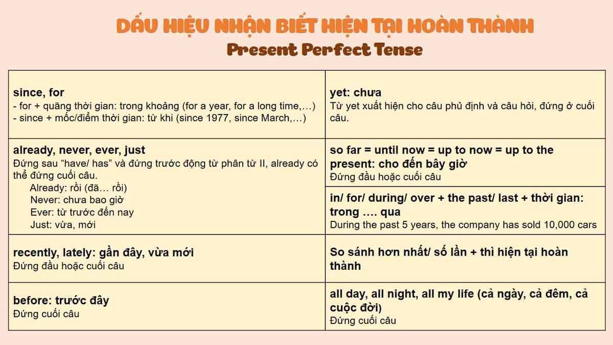 phân biệt thì hiện tại hoàn thành và quá khứ đơn