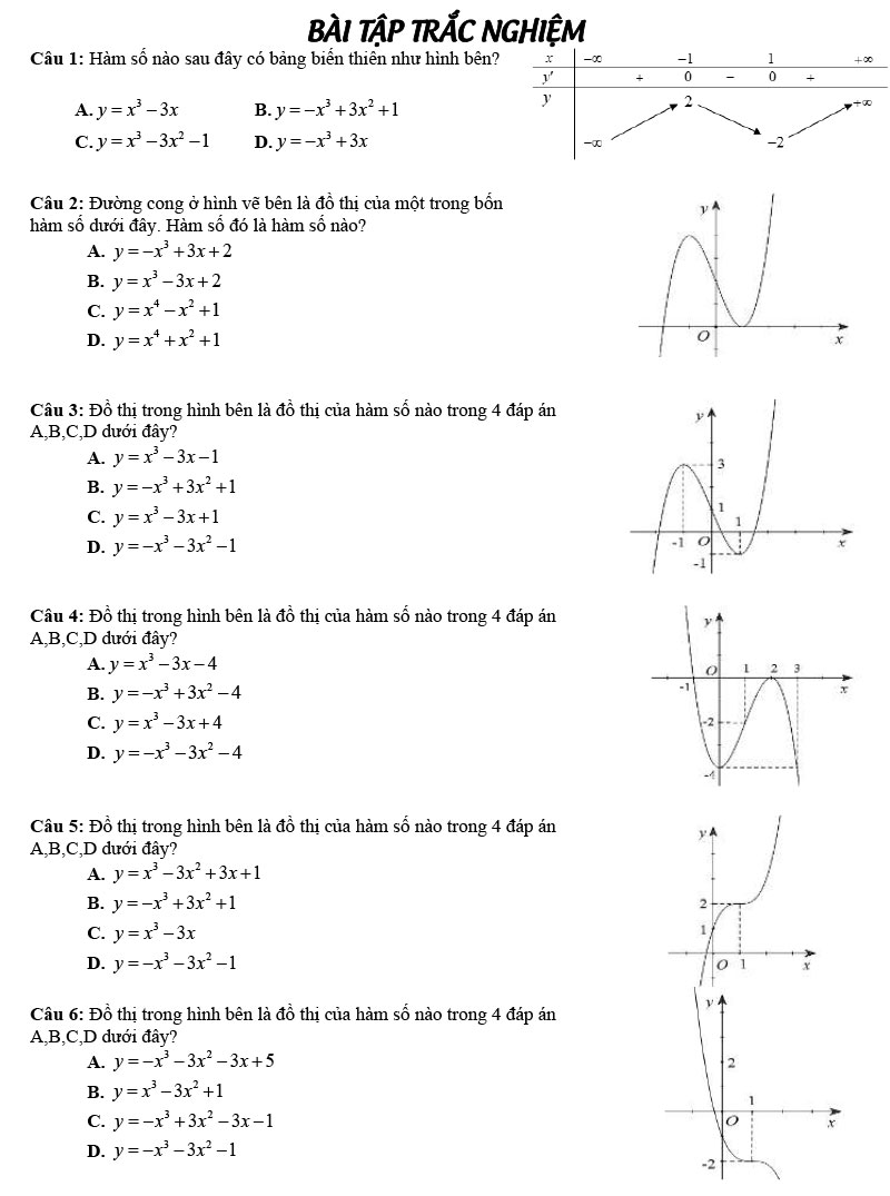 Ví dụ Đồ thị Hàm số bậc 3 & Hàm số bậc 4 trùng phương