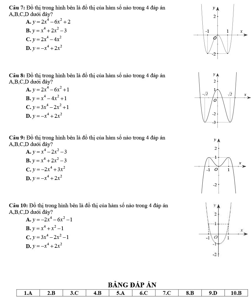 Ví dụ Đồ thị Hàm số bậc 3 & Hàm số bậc 4 trùng phương