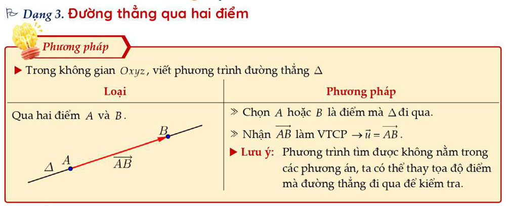 Đường thẳng qua hai điểm