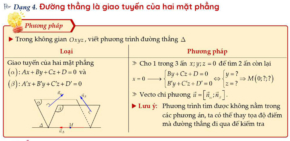 Đường thẳng là giao tuyến của hai mặt phẳng