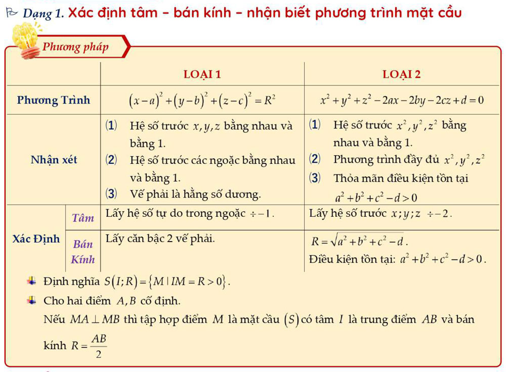 Xác định tâm – bán kính – nhận biết phương trình mặt cầu