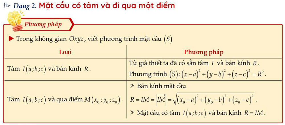 Mặt cầu có tâm và đi qua một điểm