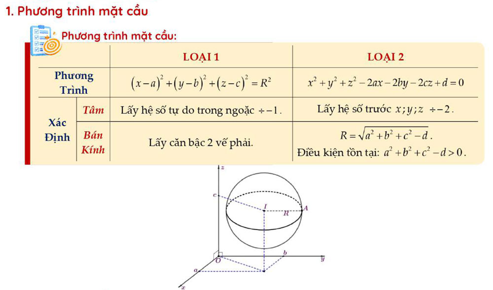 Phương trình mặt cầu