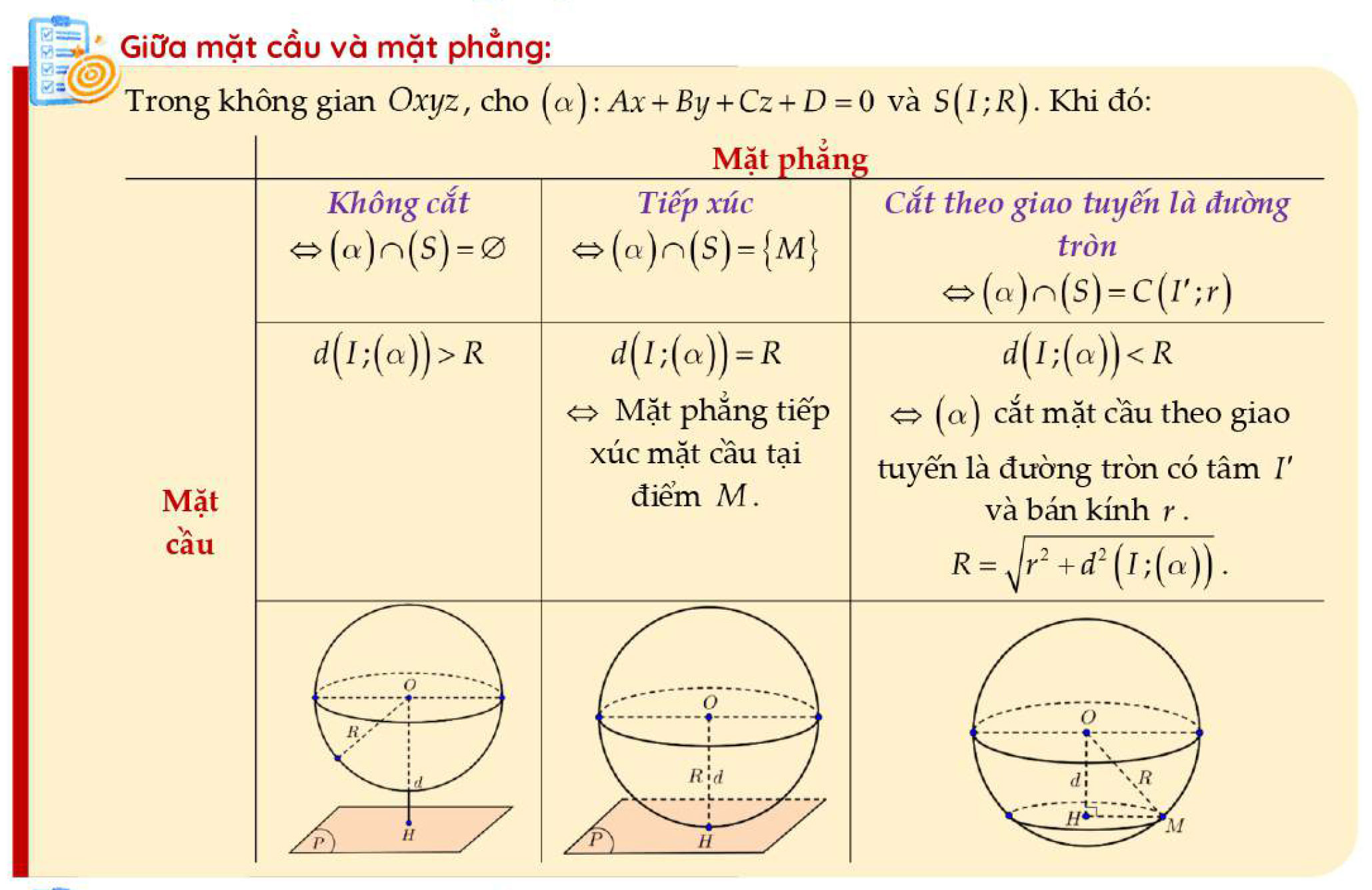 Vị trí tương đối giữa mặt cầu và mặt phẳng