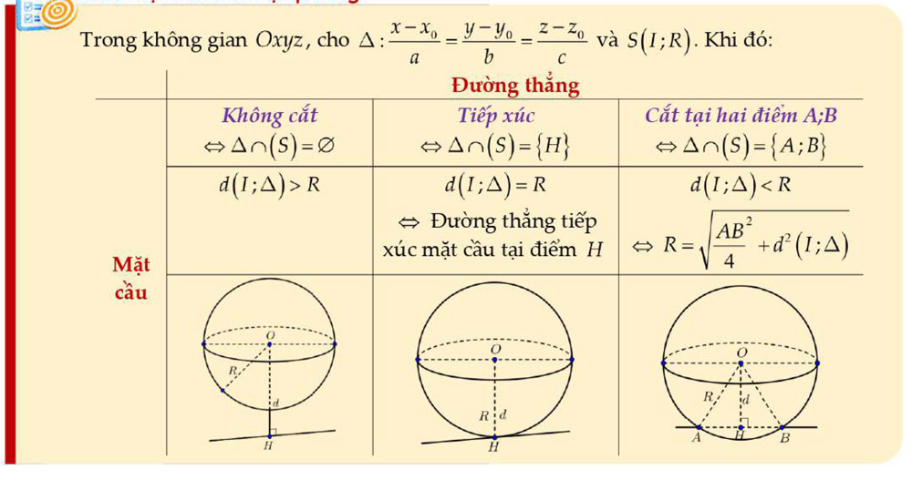 Vị trí tương đối giữa mặt cầu và đường thẳng