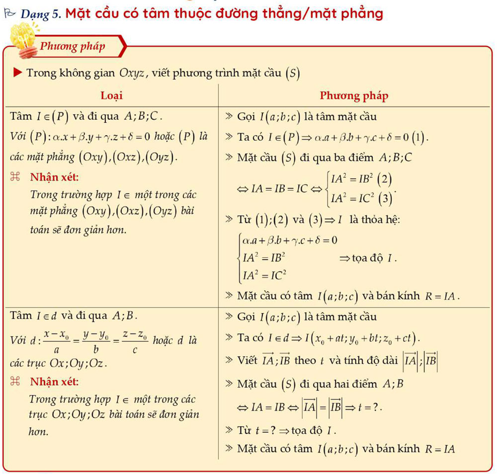 Mặt cầu có tâm thuộc đường thẳng và mặt phẳng