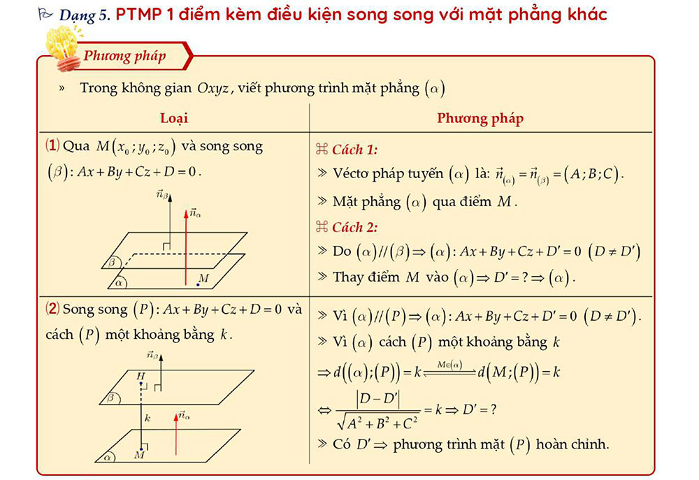 Phương trình mặt phẳng 1 điểm kèm điều kiện song song với mặt phẳng khác