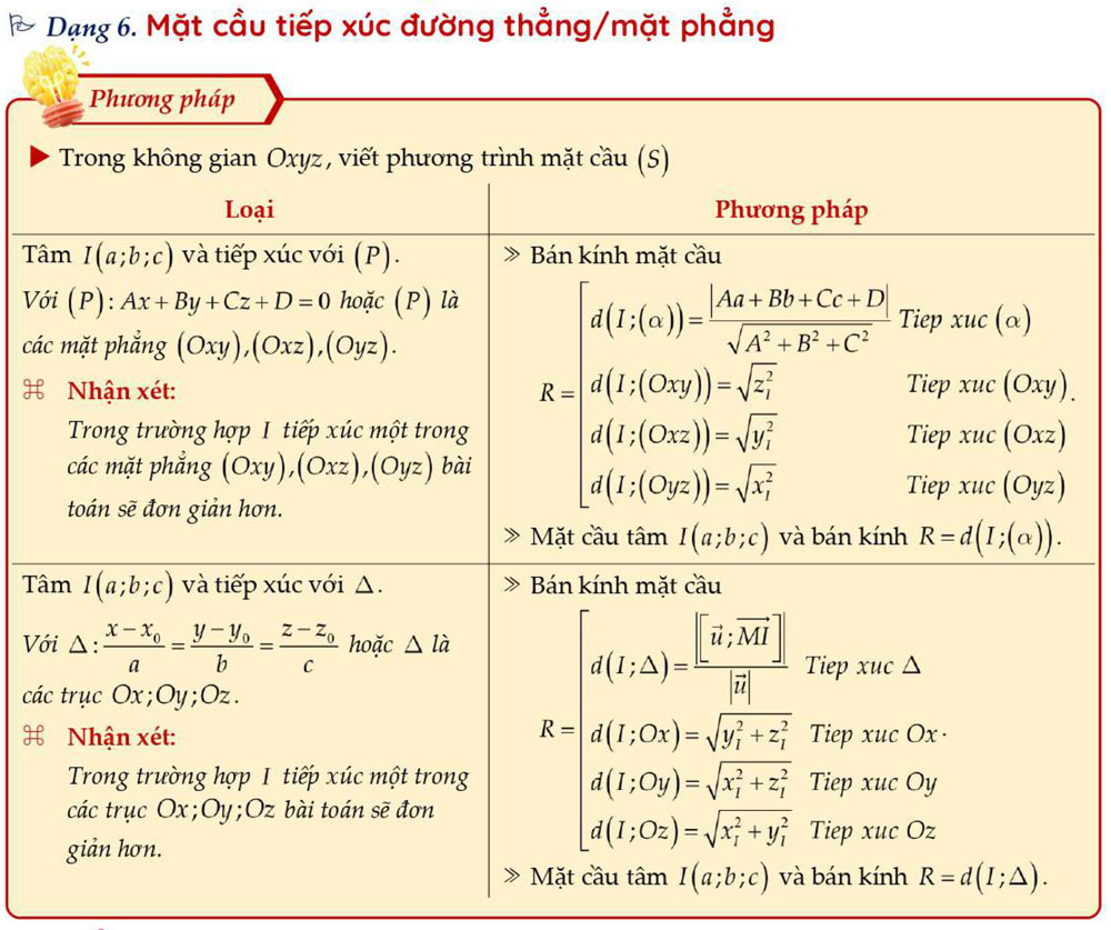 Mặt cầu tiếp xúc đường thẳng và mặt phẳng