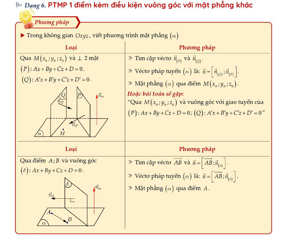 Phương trình mặt phẳng 1 điểm kèm điều kiện vuông góc với mặt phẳng khác