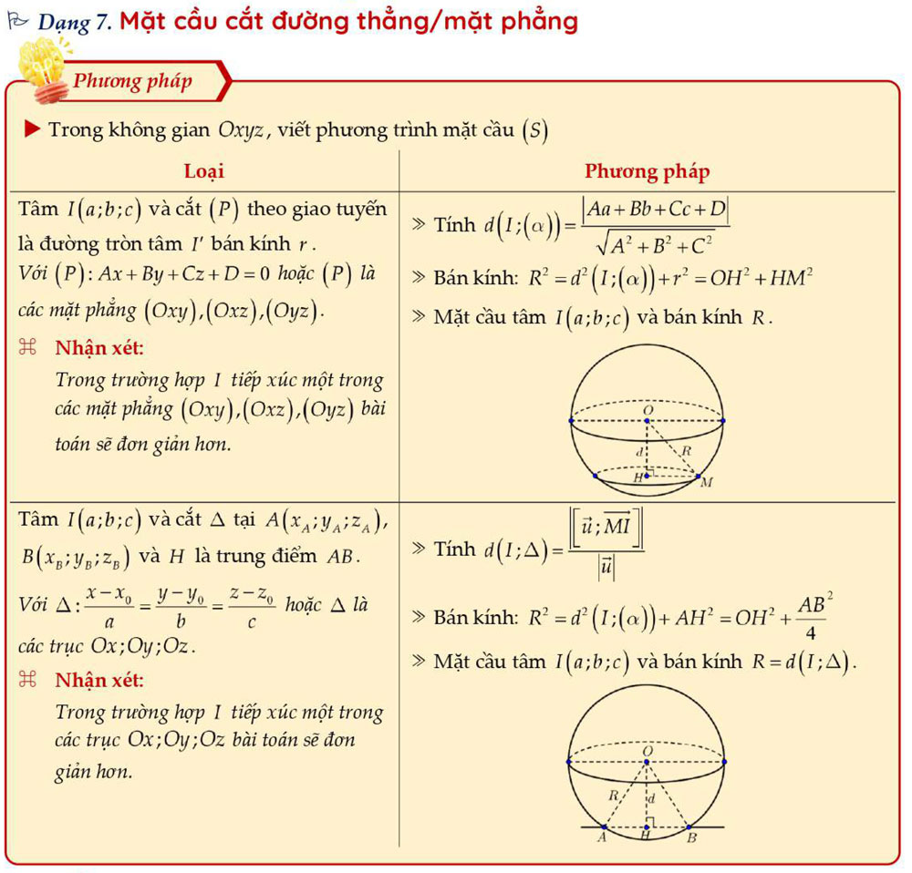 Mặt cầu cắt đường thẳng và mặt phẳng