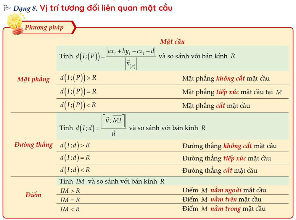 Vị trí tương đối liên quan mặt cầu.