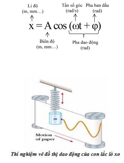 Kiến Thức Dao động điều Hòa Và Bài Tập Theo Ct Mới Có Giải