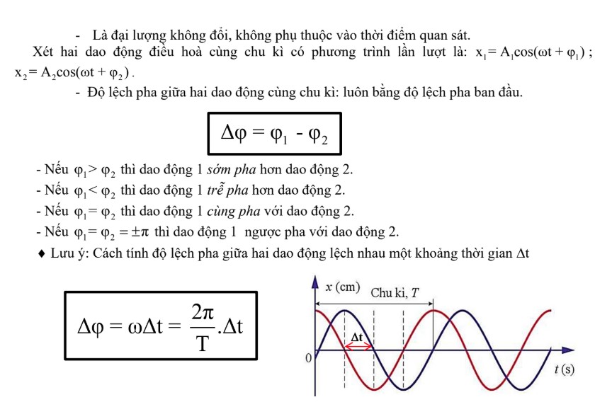 Độ lệch pha