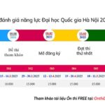 Lịch Thi đánh Giá Năng Lực 2025 Đhqg Hà Nội Hsa