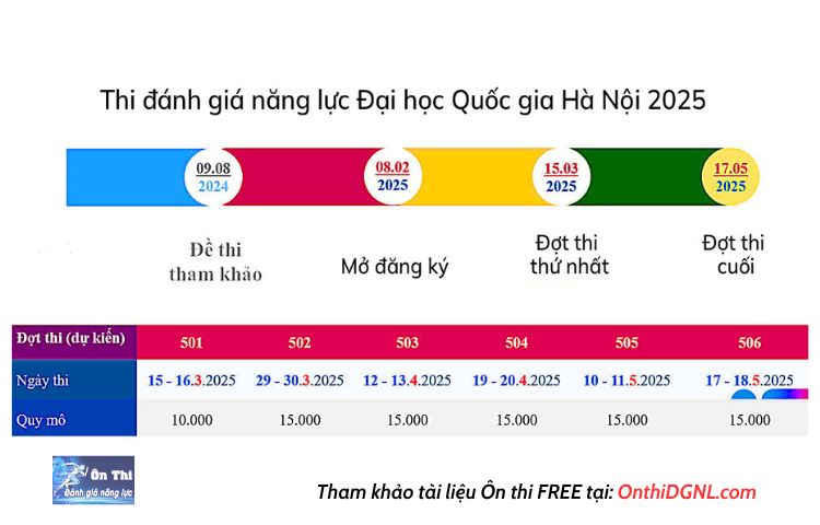 Lịch Thi đánh Giá Năng Lực 2025 Đhqg Hà Nội Hsa