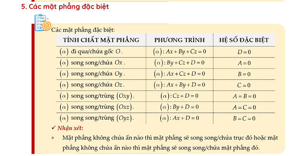 Các mặt phẳng đặc biệt