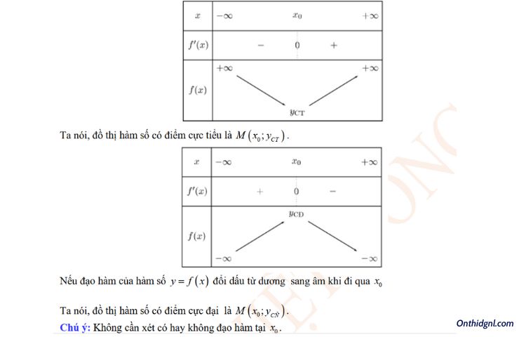 Ứng Dụng đạo Hàm Và Khảo Sát Hàm Số Vào Bài Toán Thực Tế