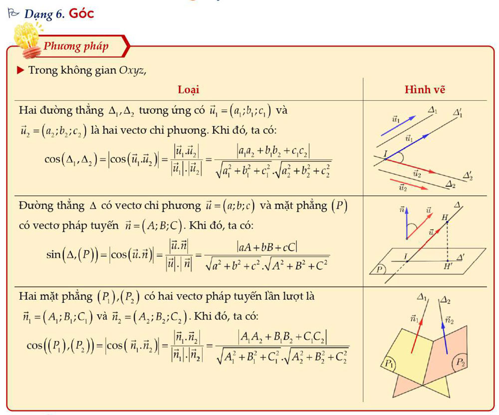 dạng bài Góc