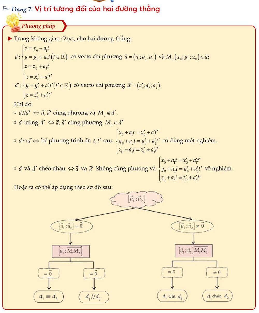 Vị trí tương đối của hai đường thẳng